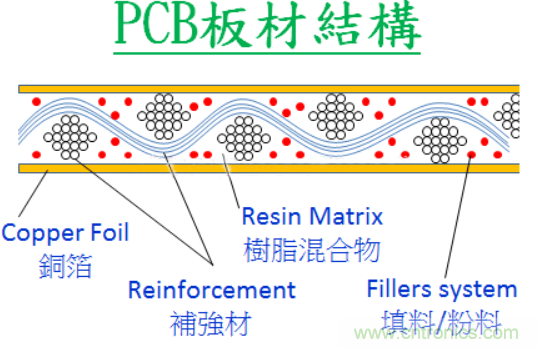 警惕!CAF效應導致PCB漏電~ 警惕!CAF效應導致PCB漏電~