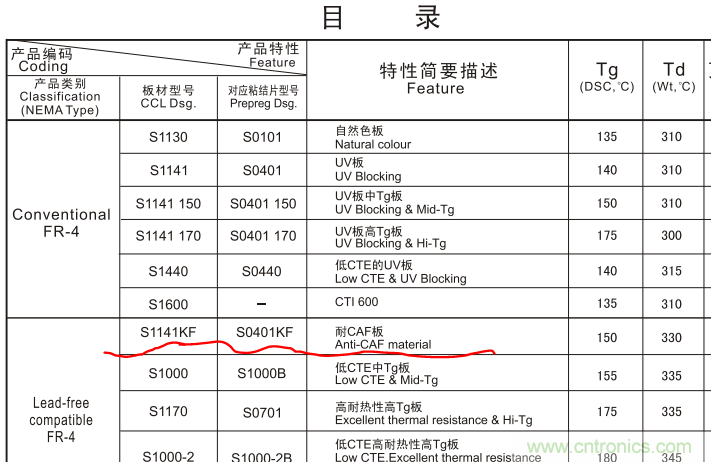 警惕!CAF效應導致PCB漏電~ 警惕!CAF效應導致PCB漏電~