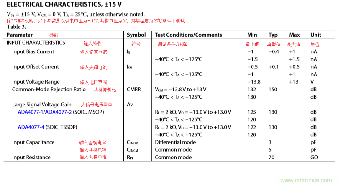 放大器開(kāi)環(huán)增益參數(shù)仿真與影響，我猜你不舍得錯(cuò)過(guò)
