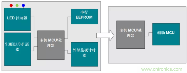 優化電路板設計?看集成多種功能的通用MSP430 MCU如何實現!