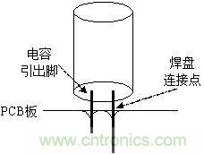 電容引腳斷裂失效的機理和解決方法 電容引腳斷裂失效的機理和解決方法