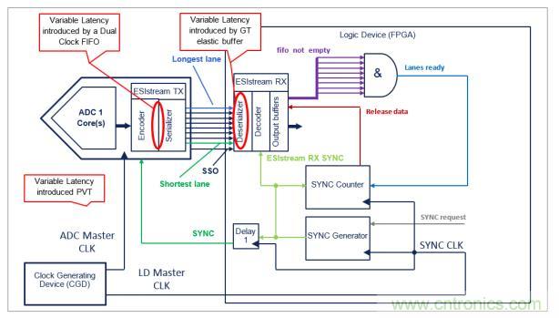 Teledyne e2v 的數(shù)據(jù)轉(zhuǎn)換器可直接訪問 Ka 波段,并突破數(shù)字信號處理的極限 Teledyne e2v 的數(shù)據(jù)轉(zhuǎn)換器可直接訪問 Ka 波段,并突破數(shù)字信號處理的極限