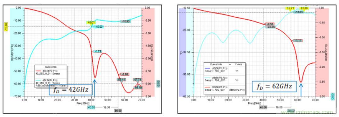 Teledyne e2v 的數(shù)據(jù)轉(zhuǎn)換器可直接訪問 Ka 波段,并突破數(shù)字信號處理的極限 Teledyne e2v 的數(shù)據(jù)轉(zhuǎn)換器可直接訪問 Ka 波段,并突破數(shù)字信號處理的極限