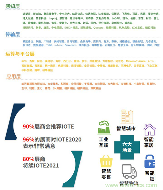 IOTE®2021第十五屆國際物聯網展·上海站