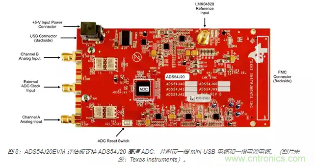 如何使用流水線 ADC? 如何使用流水線 ADC?