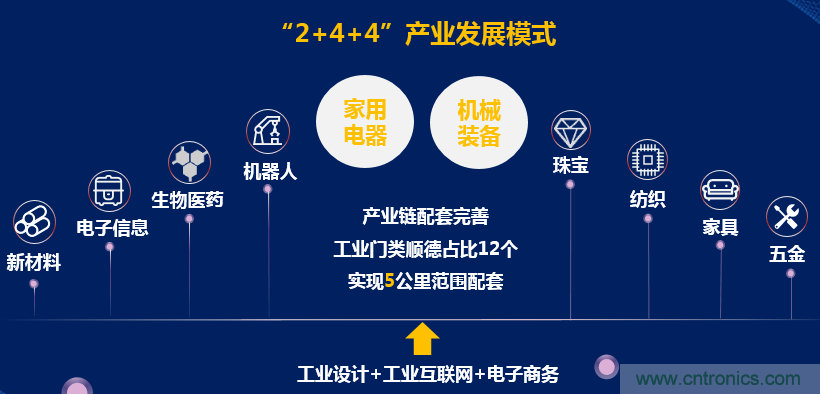 2021中國·順德智能制造與新材料發展高層在線論壇即將在線舉辦 2021中國·順德智能制造與新材料發展高層在線論壇即將在線舉辦