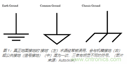 在醫(yī)療設備中使用交流隔離變壓器時如何防止觸電？
