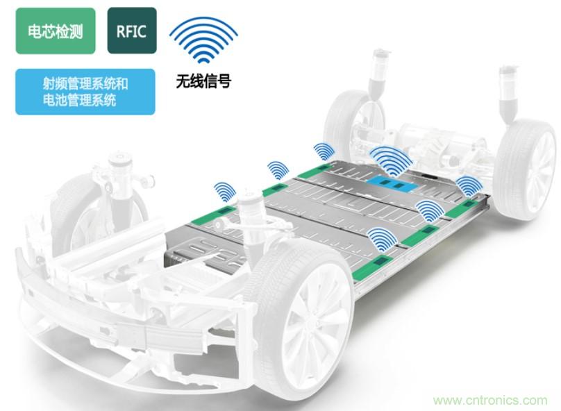 破解電動汽車產業發展核心挑戰,電動汽車百人會聯合ADI與生態企業共謀電池全生命周期管理對策