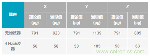 化“壓力”為“動力”,這款加速度計在嚴苛環境下依舊出色!