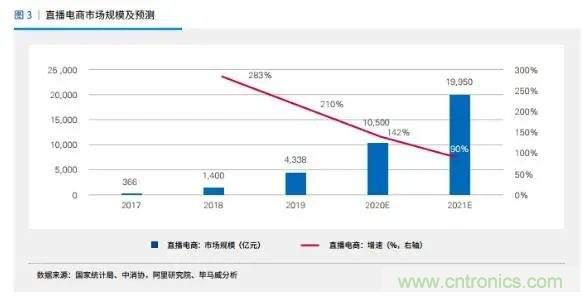 年終盤點 | 2020年的新零售打了哪些翻身仗？