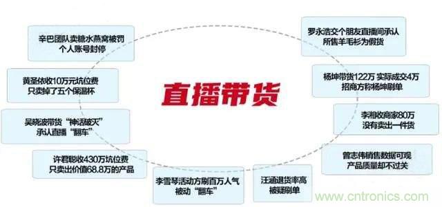 年終盤點 | 2020年的新零售打了哪些翻身仗？