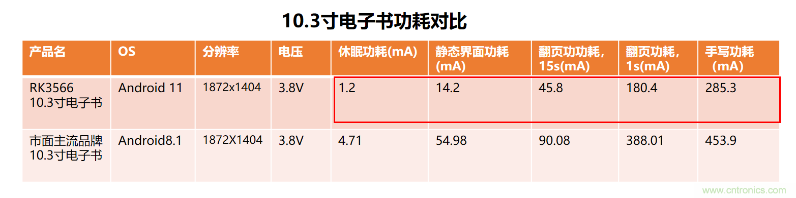 瑞芯微RK3566電子紙應用方案優勢詳解 瑞芯微RK3566電子紙應用方案優勢詳解