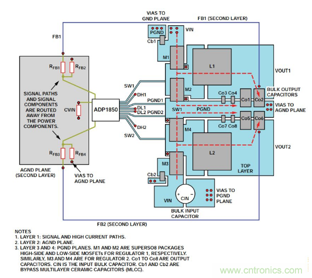 從PCB布局布線下手，把噪聲問(wèn)題“拒之門外”~