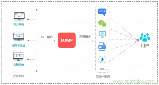 億美軟通實測短信一步跳轉微信小程序，助力企業打通導流轉化