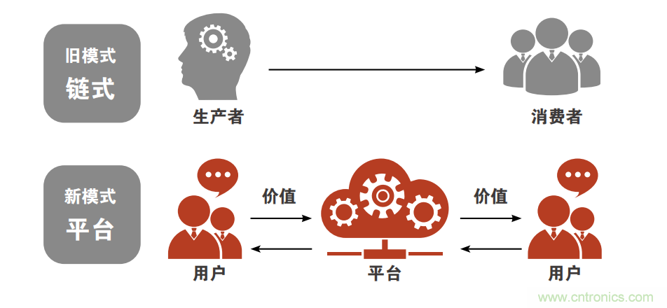 羅克韋爾自動化發(fā)布《引領快速消費品的智能制造未來》白皮書 羅克韋爾自動化發(fā)布《引領快速消費品的智能制造未來》白皮書