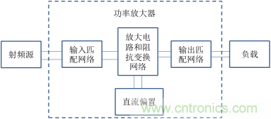 【收藏】太全了！射頻功率放大器的知識你想要的都有