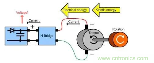 什么樣的電源能將能量從電機反饋回機械系統？