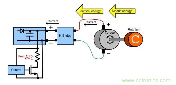 什么樣的電源能將能量從電機反饋回機械系統？