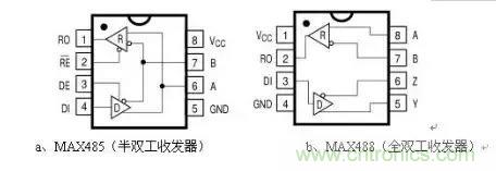 變頻器通訊電路原理圖解 變頻器通訊電路原理圖解