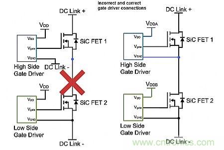 如何利用SiC高效驅動電動車？