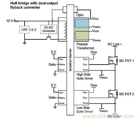 如何利用SiC高效驅動電動車？