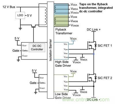 如何利用SiC高效驅動電動車？