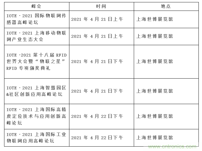 IOTE將帶您挖掘物聯(lián)網(wǎng)億萬(wàn)市場(chǎng)，領(lǐng)略六大展區(qū)展示的物聯(lián)網(wǎng)頭部企業(yè)新產(chǎn)品、新科技
