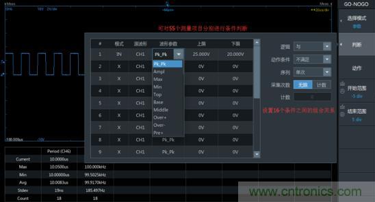 如何捕獲并記錄偶發(fā)性異常信號來提升產(chǎn)品品質(zhì)？