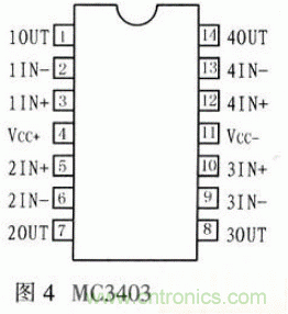 基于μC/OS-Ⅱ的高精度超聲波測距系統設計 基于μC/OS-Ⅱ的高精度超聲波測距系統設計