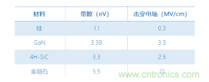 【當代材料電學測試】系列之四:寬禁帶材料測試 【當代材料電學測試】系列之四:寬禁帶材料測試