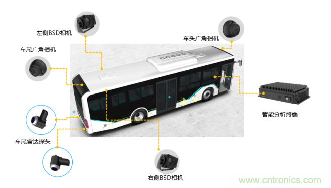 海康汽車——以智能科技,助力企業降本增效 海康汽車——以智能科技,助力企業降本增效