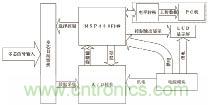 基于MSP430F149單片機的發控時序檢測系統設計 基于MSP430F149單片機的發控時序檢測系統設計