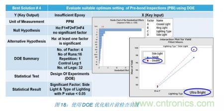 如何降低 UM16 汽車芯片環氧膠覆蓋不良率 PPM？