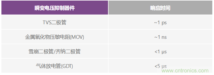有什么有源電路保護方案可以取代TVS二極管和保險絲?