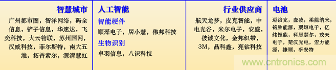 IOTE 2021上海站完美收官丨前瞻布局?jǐn)?shù)字經(jīng)濟(jì)時(shí)代，撬動(dòng)萬(wàn)億級(jí)IoT賽道