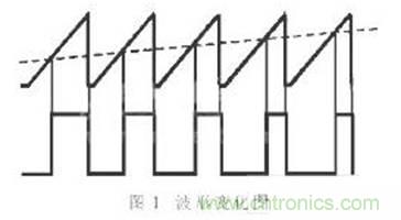 利用單片機定時器實現信號采樣和PWM控制 利用單片機定時器實現信號采樣和PWM控制