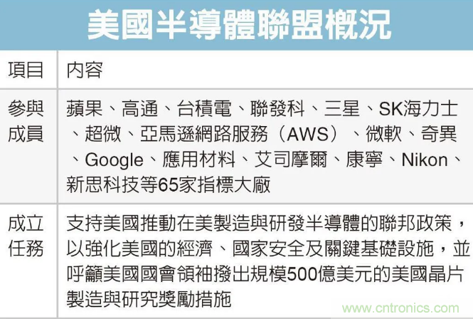 SIAC聯盟大改半導體產業格局？來中國（國際）半導體技術在線會議暨在線展