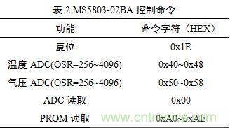 基于MCU的室外移動機器人組合導航定位系統 基于MCU的室外移動機器人組合導航定位系統