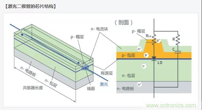 激光二極管篇之封裝和芯片結構 激光二極管篇之封裝和芯片結構