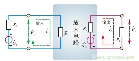 三極管放大電路的性能指標 三極管放大電路的性能指標