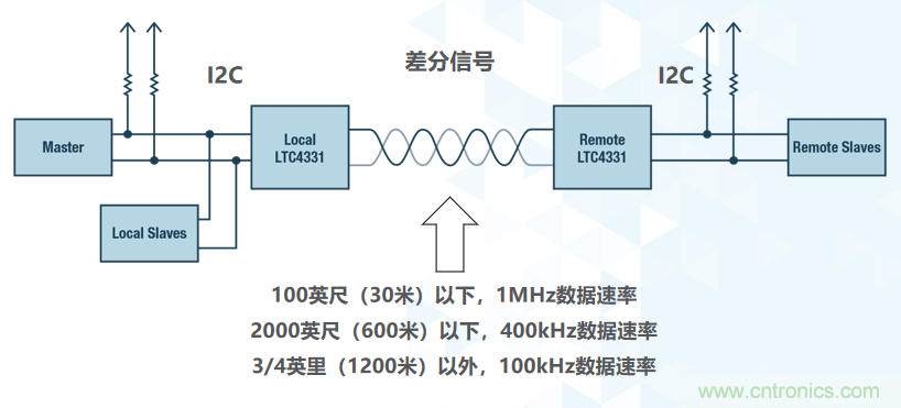 如何挪動你主PCB上的I2C器件？切記使用好總線緩沖器