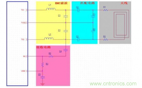 射頻識別技術是什么？ RFID無線射頻識別技術基本介紹