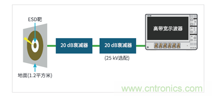 如何使用示波器檢驗(yàn)ESD仿真器？