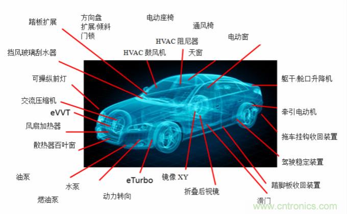 你的車上有多少電動機?