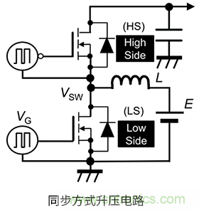 什么是柵極-源極電壓產(chǎn)生的浪涌?