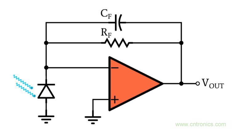 光電二極管何時(shí)應(yīng)使用光伏和光電導(dǎo)模式？