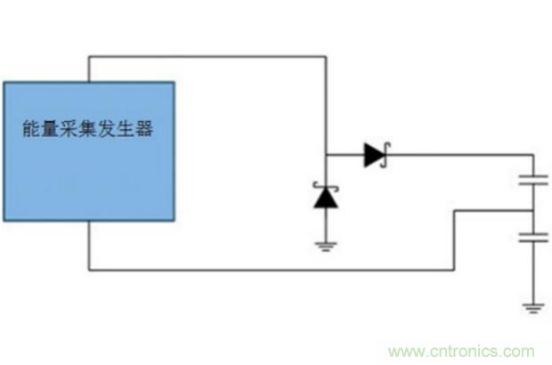 切斷最后的電線，釋放工業