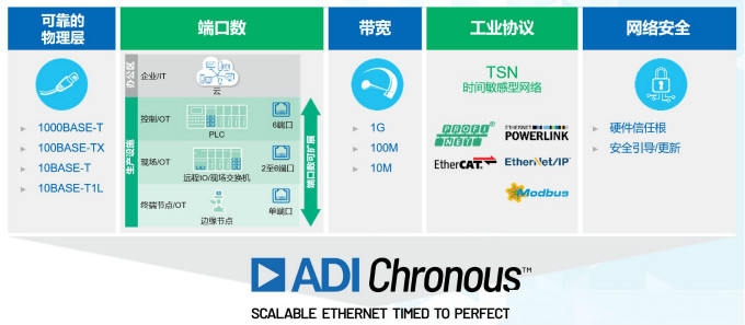重磅行業白皮書披露工業數字化轉型洞察，ADI全線解決方案助力消除關鍵落地痛點