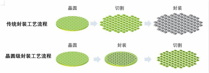 揭秘半導體制造全流程(下篇)