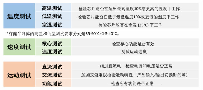 揭秘半導體制造全流程(下篇)